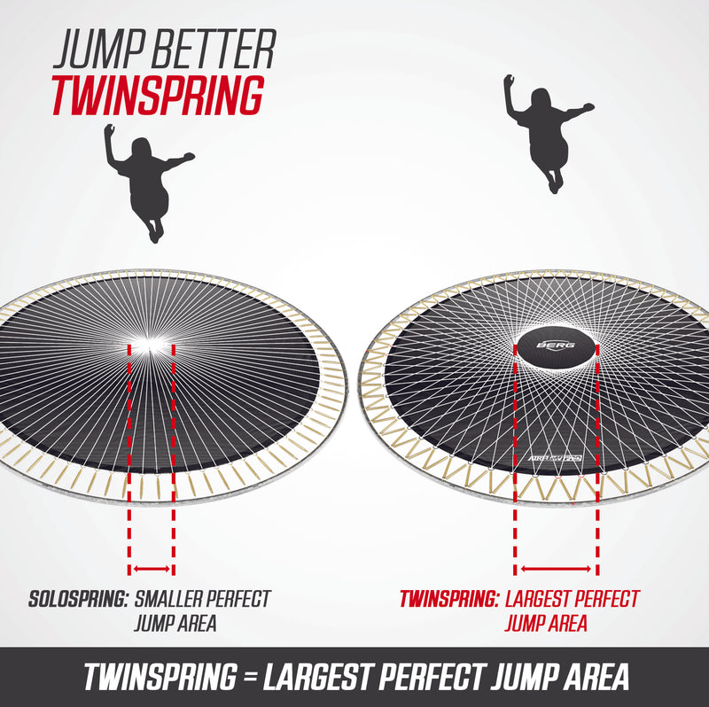 Завантажте зображення в засіб перегляду галереї, Berg Grand Champion Regular Trampoline | 470CM/ 15FT | Safety Net Deluxe | Grey | 30.35.74.32
